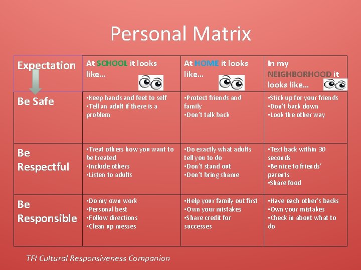 Personal Matrix Expectation At SCHOOL it looks like… At HOME it looks like… In