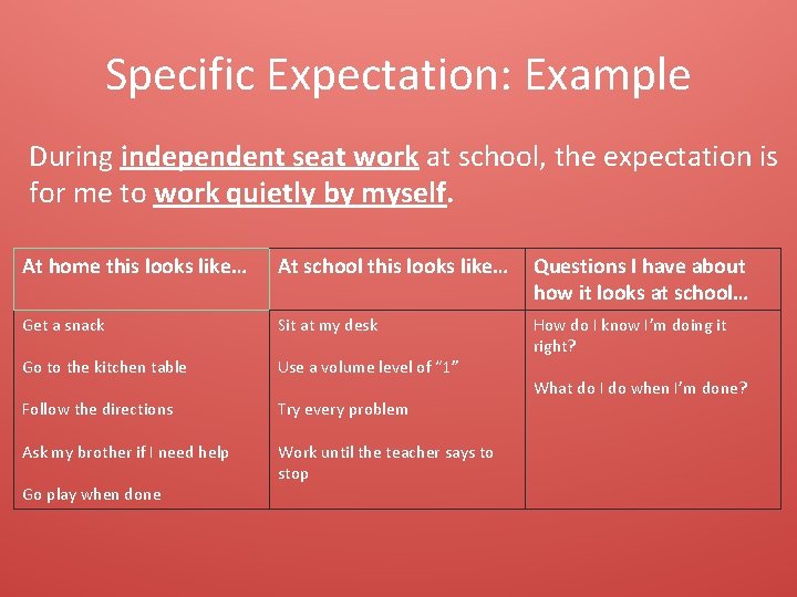 Specific Expectation: Example During independent seat work at school, the expectation is for me