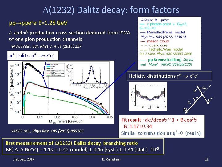  (1232) Dalitz decay: form factors pp ppe+e- E=1. 25 Ge. V and 0