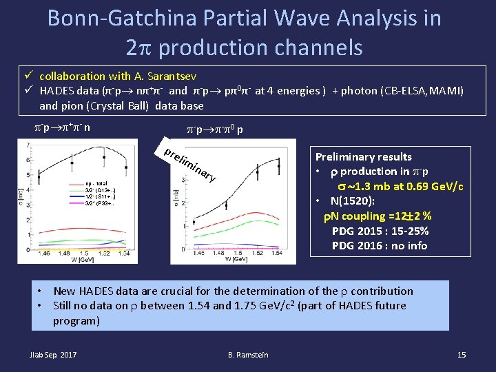 Bonn-Gatchina Partial Wave Analysis in 2 production channels collaboration with A. Sarantsev HADES data
