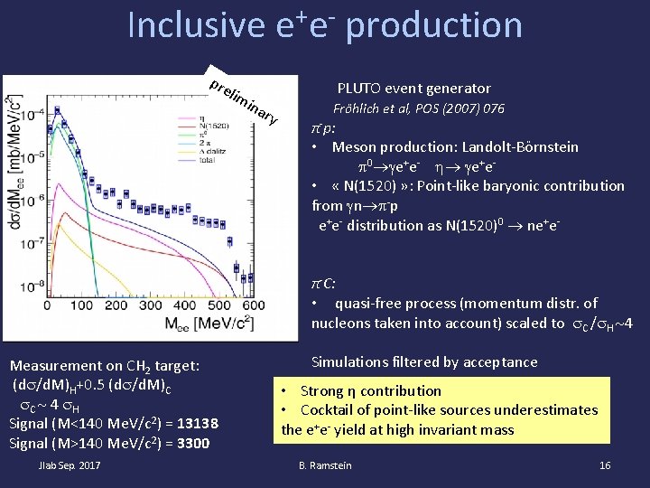 Inclusive pre lim ina + ee production PLUTO event generator ry Fröhlich et al,