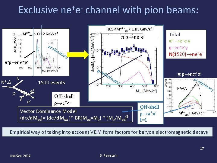 Exclusive ne+e- channel with pion beams: 0. 9 <Mmissee < 1. 03 Ge. V/c