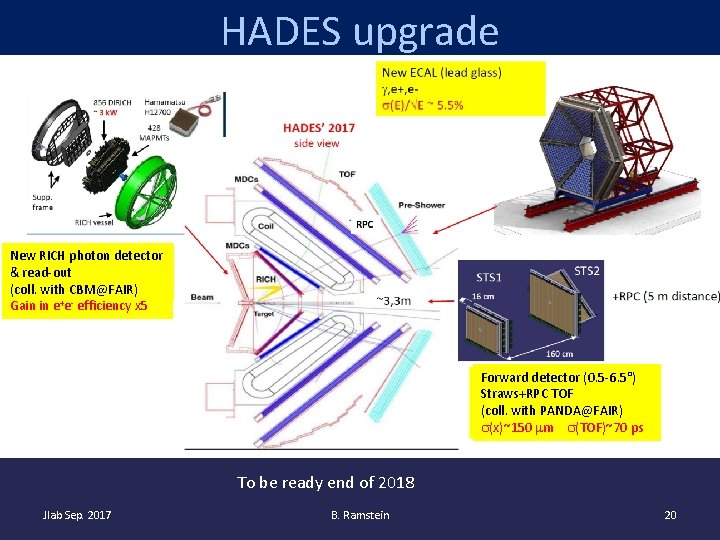 HADES upgrade New RICH photon detector & read-out (coll. with CBM@FAIR) Gain in e+e-