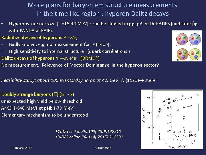 More plans for baryon em structure measurements in the time like region : hyperon