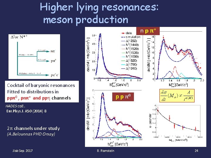Higher lying resonances: meson production Cocktail of baryonic resonances Fitted to distributions in ppπ0