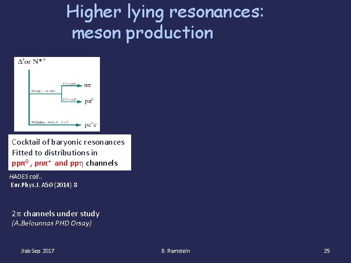 Higher lying resonances: meson production Cocktail of baryonic resonances Fitted to distributions in ppπ0