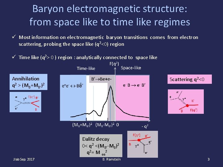 Baryon electromagnetic structure: from space like to time like regimes Most information on electromagnetic