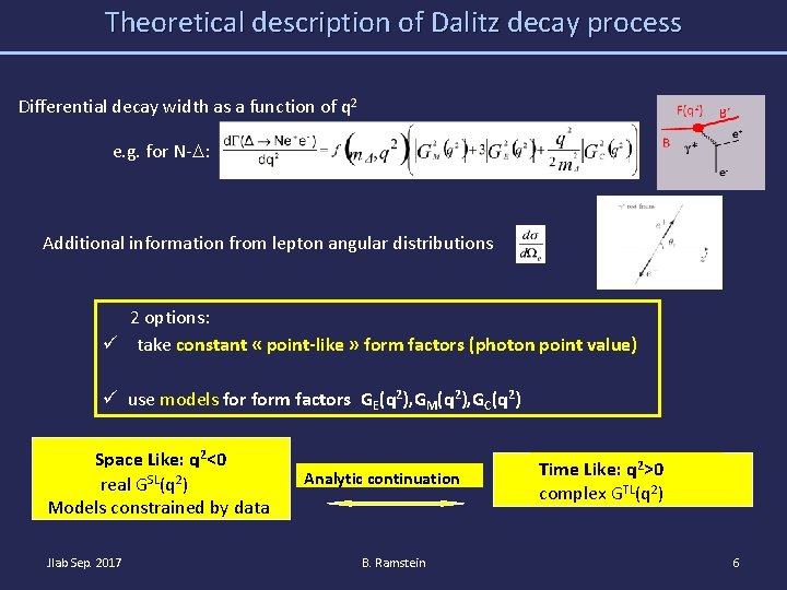 Theoretical description of Dalitz decay process Differential decay width as a function of q