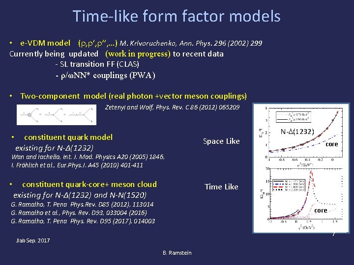 Time-like form factor models • e-VDM model ( , ’, ’’, …) M. Krivoruchenko,