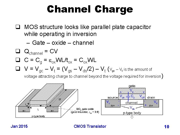 Channel Charge q MOS structure looks like parallel plate capacitor while operating in inversion