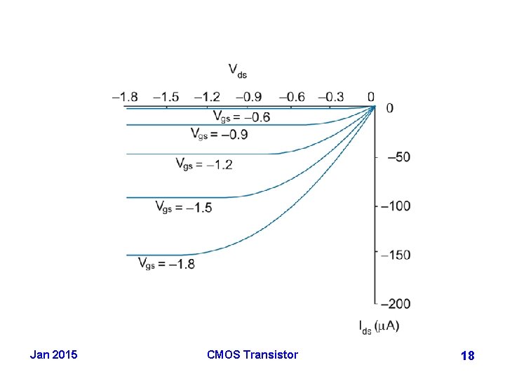 Jan 2015 CMOS Transistor 18 