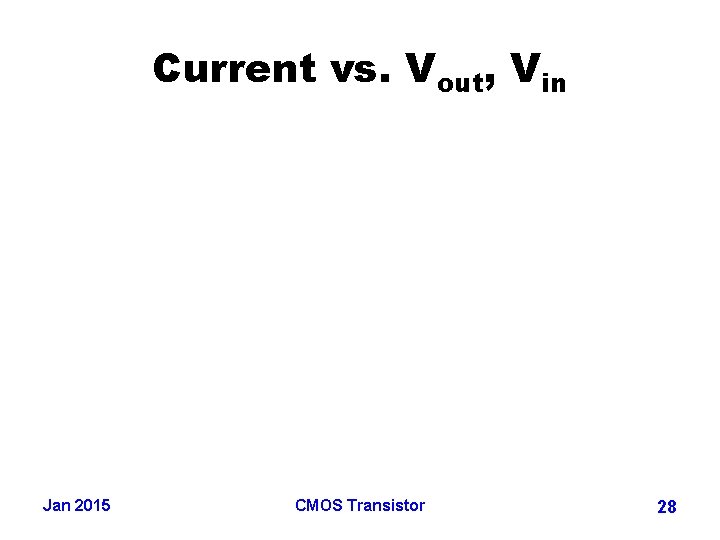 Current vs. Vout, Vin Jan 2015 CMOS Transistor 28 