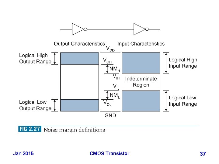 Jan 2015 CMOS Transistor 37 