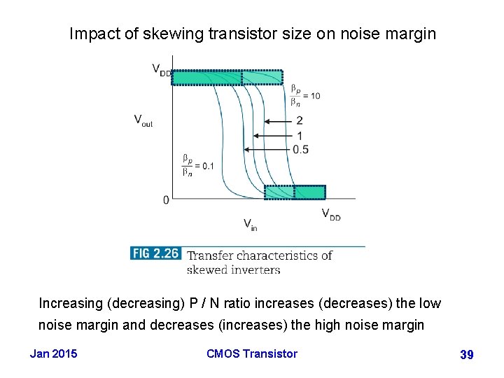 Impact of skewing transistor size on noise margin Increasing (decreasing) P / N ratio