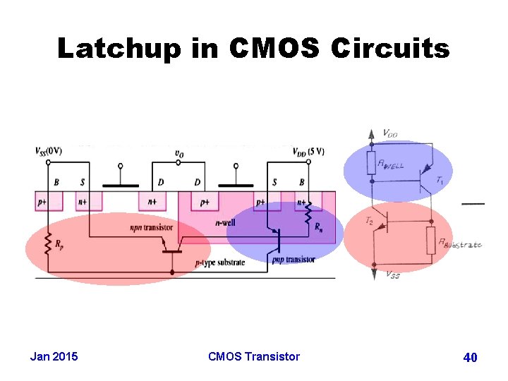 Latchup in CMOS Circuits Jan 2015 CMOS Transistor 40 