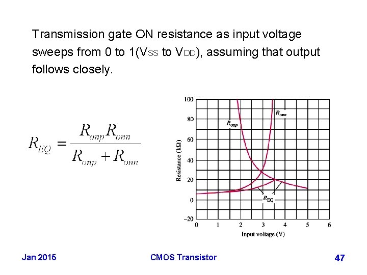 Transmission gate ON resistance as input voltage sweeps from 0 to 1(VSS to VDD),