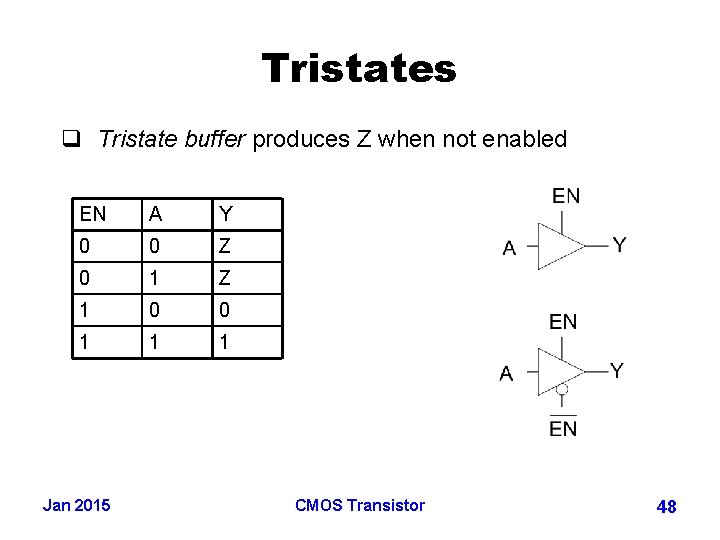 Tristates q Tristate buffer produces Z when not enabled EN A Y 0 0