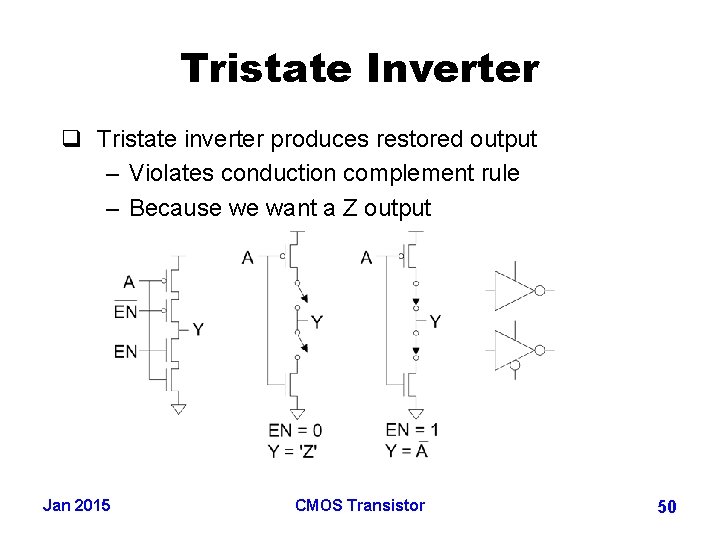 Tristate Inverter q Tristate inverter produces restored output – Violates conduction complement rule –