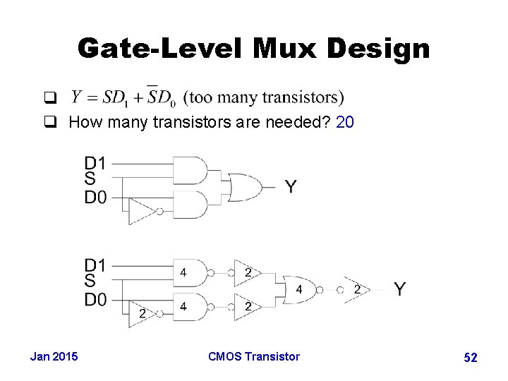 Gate-Level Mux Design q q How many transistors are needed? 20 Jan 2015 CMOS