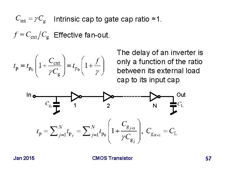 Intrinsic cap to gate cap ratio ≈1. Effective fan-out. The delay of an inverter