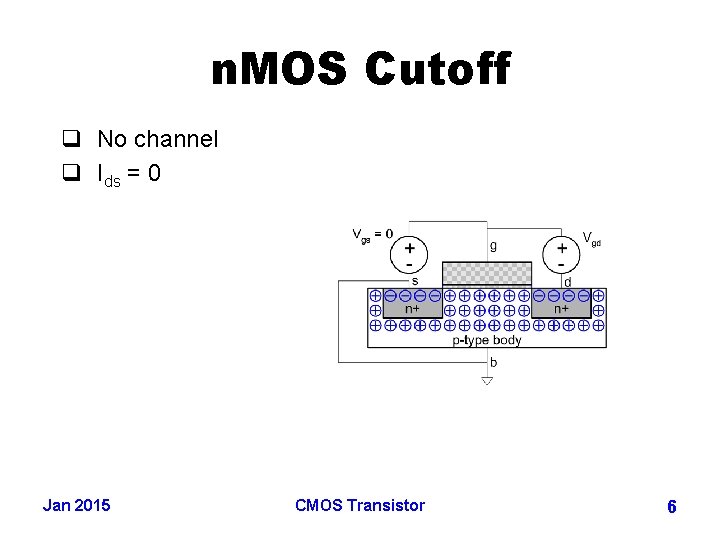 n. MOS Cutoff q No channel q Ids = 0 Jan 2015 CMOS Transistor