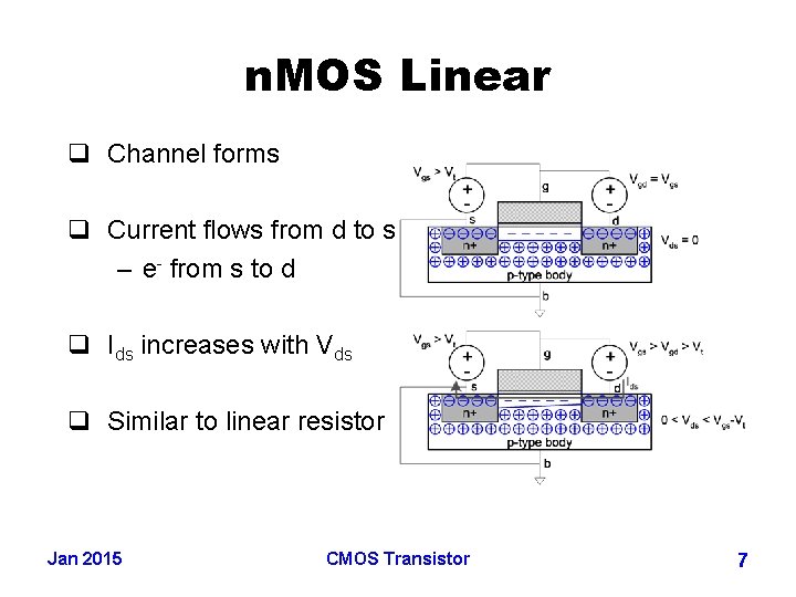 n. MOS Linear q Channel forms q Current flows from d to s –