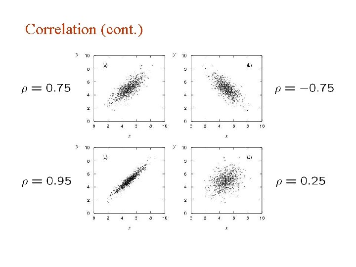 Correlation (cont. ) Correlation (cont. )