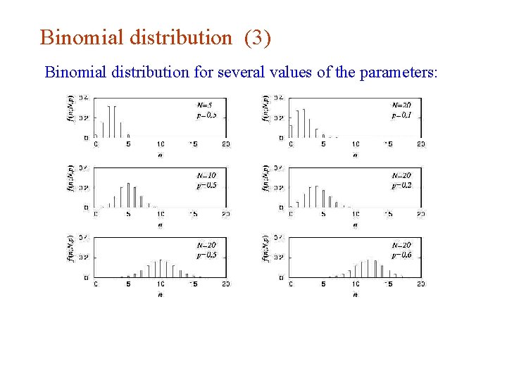 Binomial distribution (3) Binomial distribution for several values of the parameters: Binomial distribution (3) Binomial distribution for several values of the parameters: