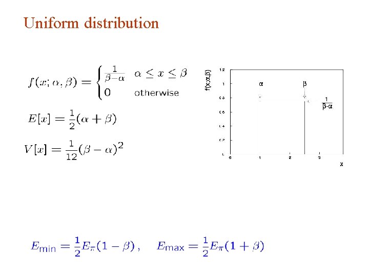 Uniform distribution Uniform distribution