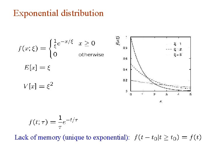 Exponential distribution Lack of memory (unique to exponential): Exponential distribution Lack of memory (unique to exponential):