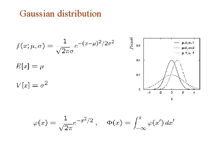 Gaussian distribution Gaussian distribution