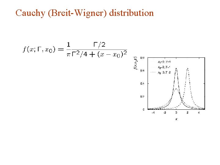 Cauchy (Breit-Wigner) distribution Cauchy (Breit-Wigner) distribution