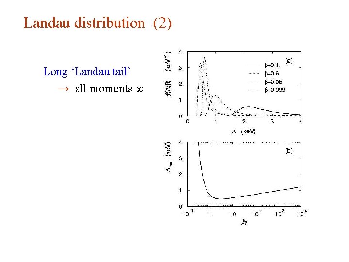 Landau distribution (2) Long ‘Landau tail’ → all moments ∞ Landau distribution (2) Long ‘Landau tail’ → all moments ∞