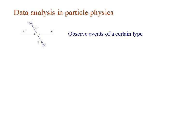 Data analysis in particle physics Observe events of a certain type Data analysis in particle physics Observe events of a certain type