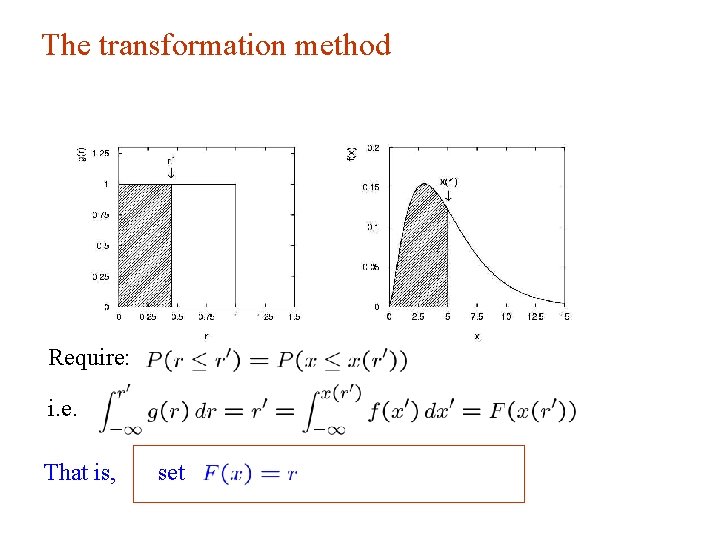 The transformation method Require: i. e. That is, set The transformation method Require: i. e. That is, set