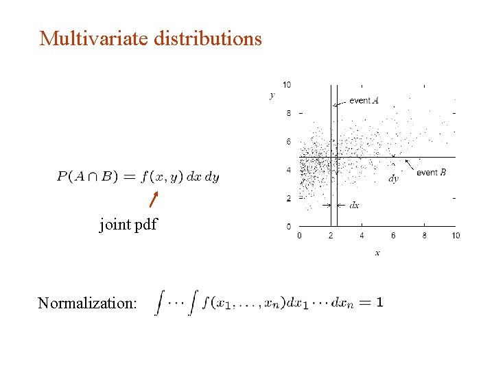 Multivariate distributions joint pdf Normalization: Multivariate distributions joint pdf Normalization: