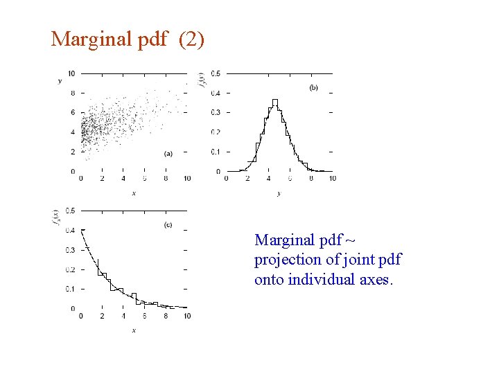 Marginal pdf (2) Marginal pdf ~ projection of joint pdf onto individual axes. Marginal pdf (2) Marginal pdf ~ projection of joint pdf onto individual axes.