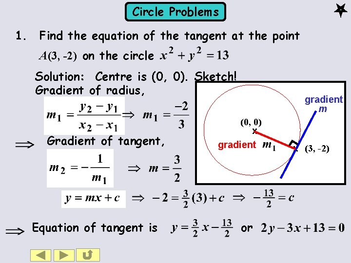 Circle Problems 1. Find the equation of the tangent at the point A(3, -2)