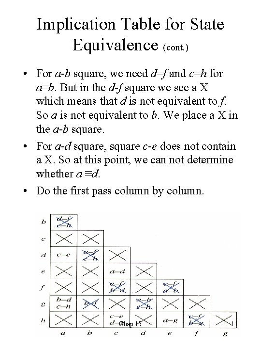 Implication Table for State Equivalence (cont. ) • For a-b square, we need d≡f