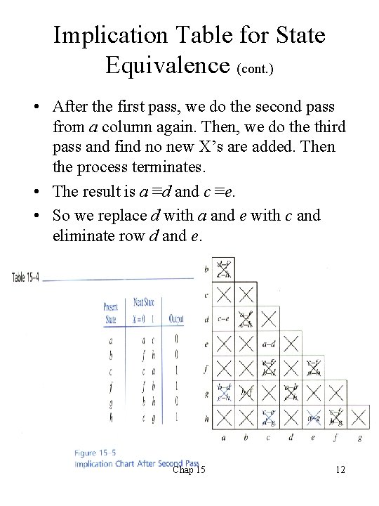 Implication Table for State Equivalence (cont. ) • After the first pass, we do