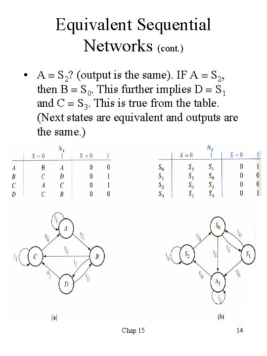 Equivalent Sequential Networks (cont. ) • A S 2? (output is the same). IF