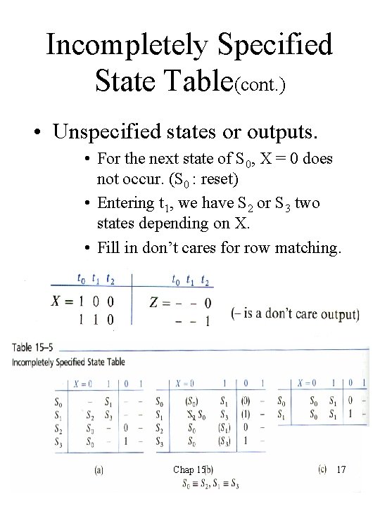 Incompletely Specified State Table(cont. ) • Unspecified states or outputs. • For the next