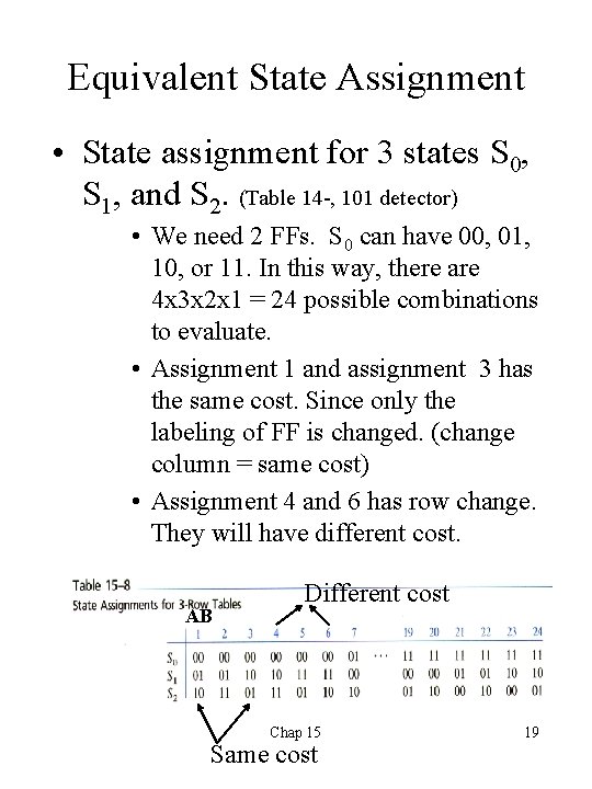 Equivalent State Assignment • State assignment for 3 states S 0, S 1, and