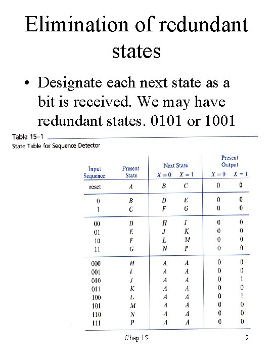 Elimination of redundant states • Designate each next state as a bit is received.