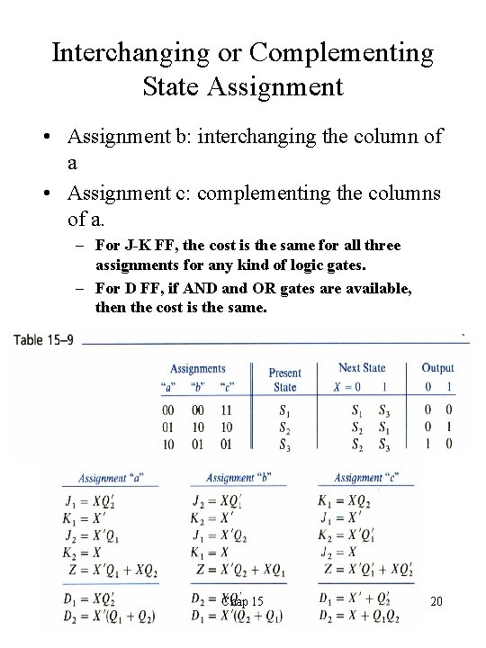 Interchanging or Complementing State Assignment • Assignment b: interchanging the column of a •