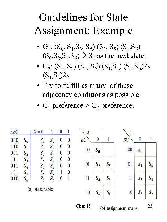 Guidelines for State Assignment: Example • G 1: (S 0, S 1, S 3,