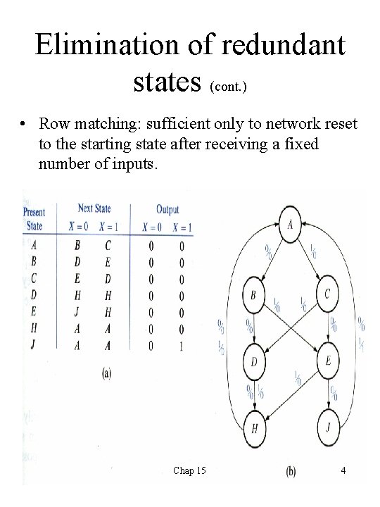 Elimination of redundant states (cont. ) • Row matching: sufficient only to network reset