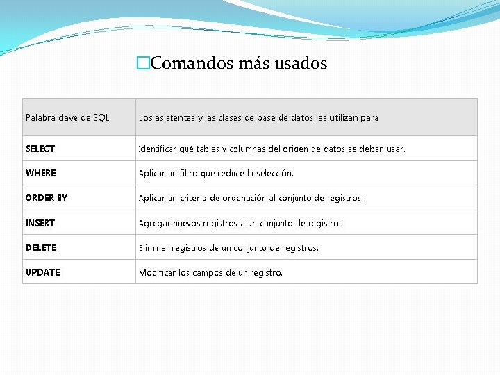 �Comandos más usados 