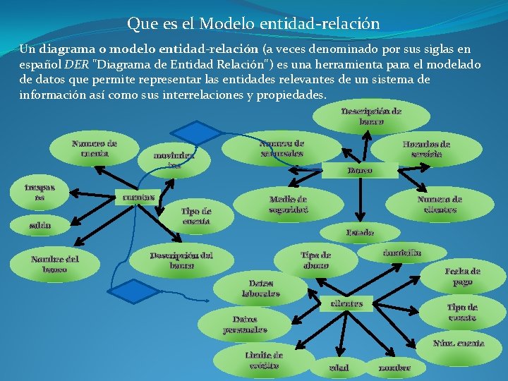Que es el Modelo entidad-relación Un diagrama o modelo entidad-relación (a veces denominado por