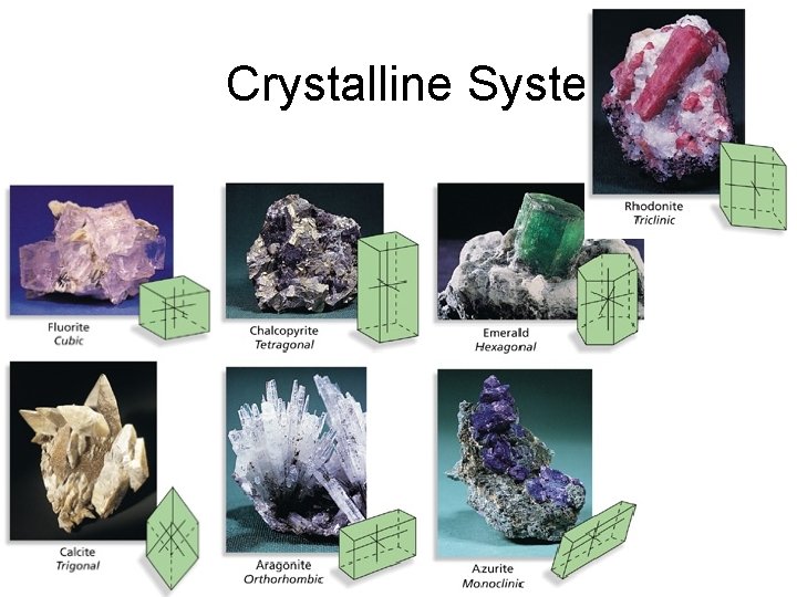 Crystalline Systems 